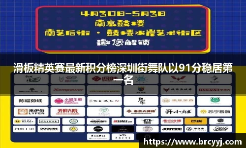 滑板精英赛最新积分榜深圳街舞队以91分稳居第一名